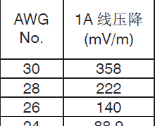 标准线压降计算